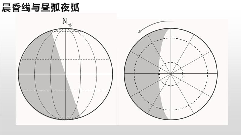 高中地理 高二 地球运动的地理意义:昼夜长短的变化 昼夜长短和正午太阳高度角的变化(第一课时)ppt 课件04
