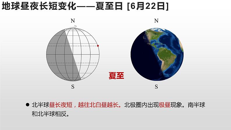 高中地理 高二 地球运动的地理意义:昼夜长短的变化 昼夜长短和正午太阳高度角的变化(第一课时)ppt 课件07
