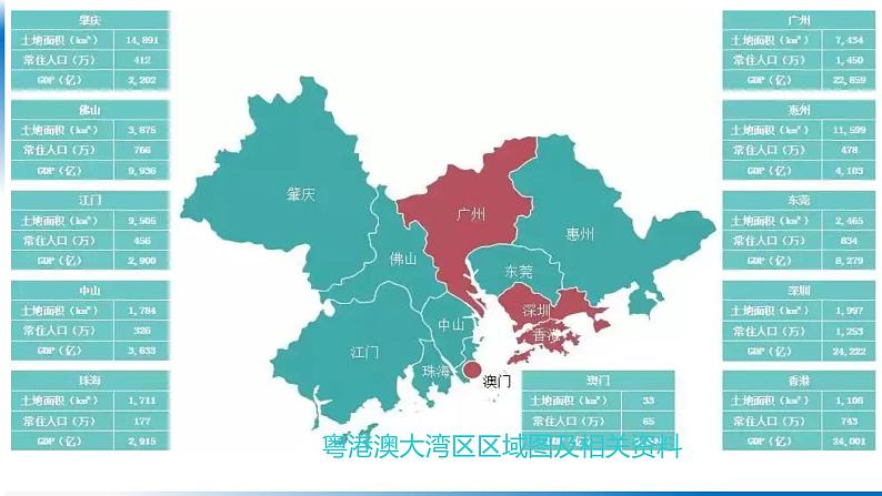 高中地理 高三术科班复习 城市化及产业转移与城市人口的变迁 课件05