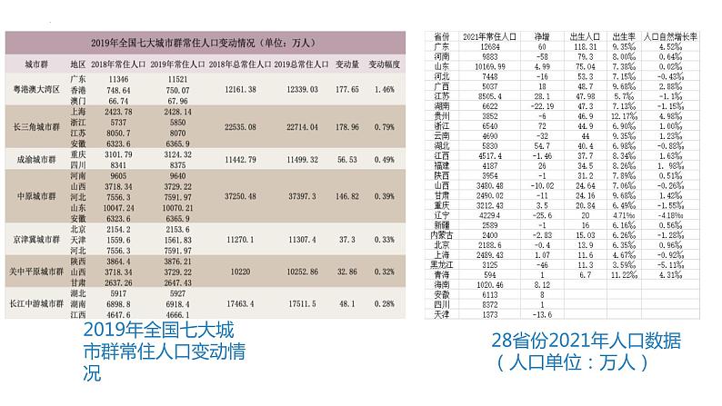 高中地理 高三术科班复习 城市化及产业转移与城市人口的变迁 课件06