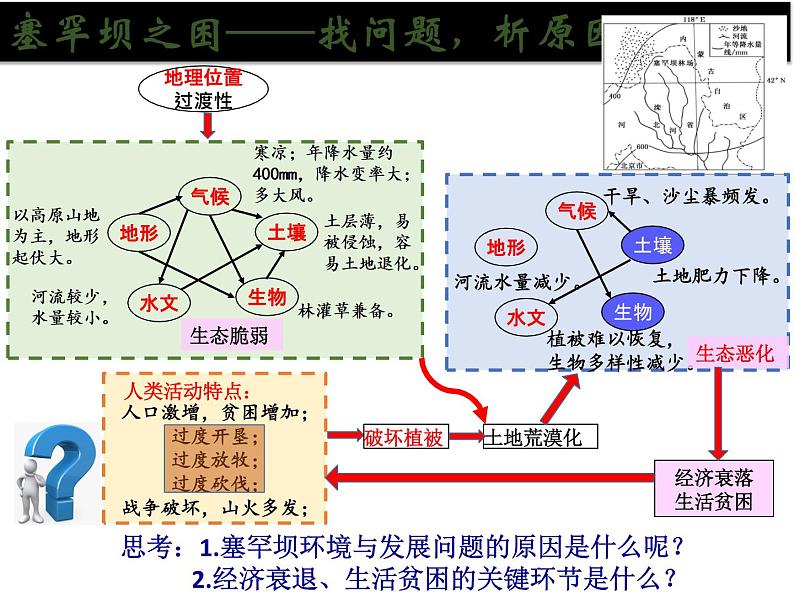 高中地理 选必二 生态脆弱区的综合治理第二课时 课件第2页