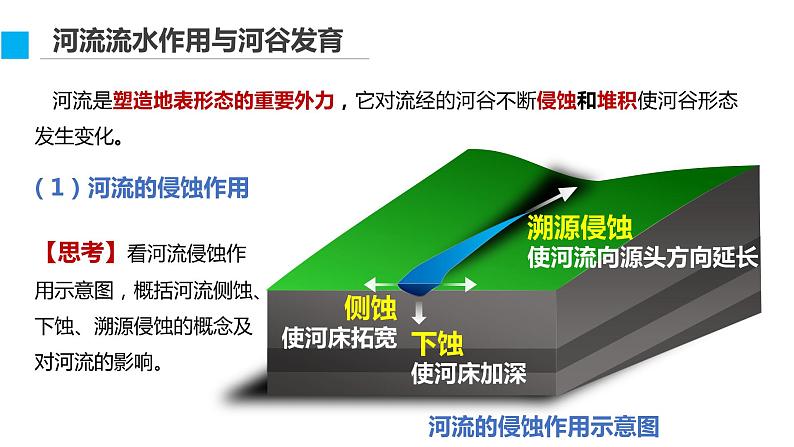 高中地理 选必一 河流地貌的发育 课件06