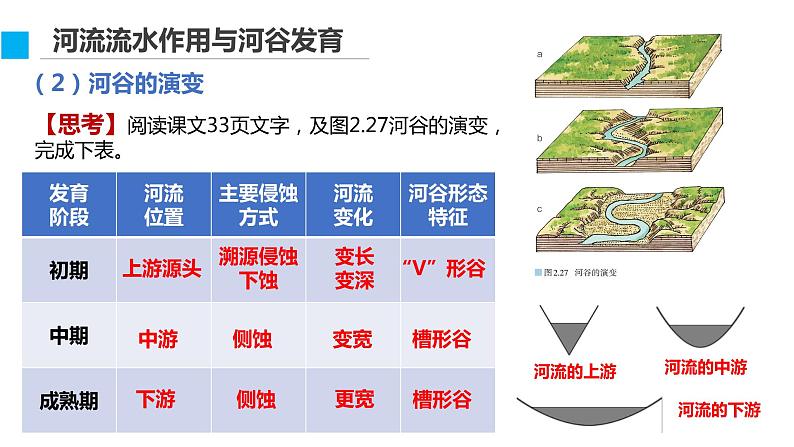高中地理 选必一 河流地貌的发育 课件08