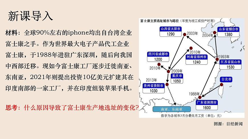 高中地理 選擇性必修二 產(chǎn)業(yè)轉(zhuǎn)移 課件第4頁