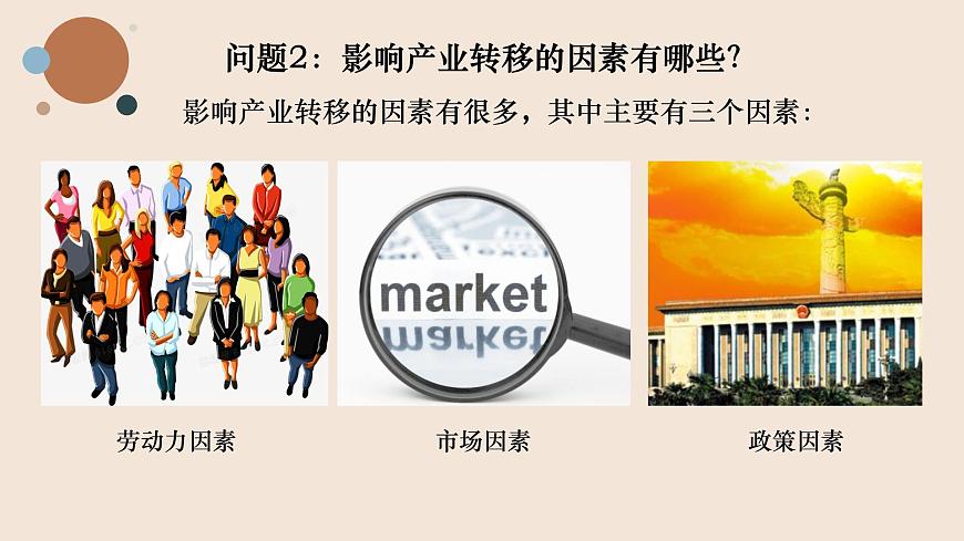 高中地理 選擇性必修二 產(chǎn)業(yè)轉(zhuǎn)移 課件第6頁