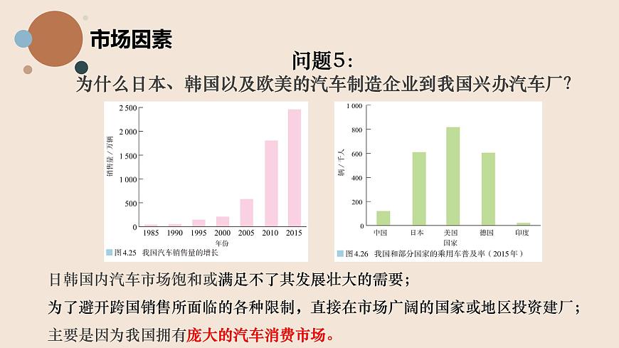 高中地理 選擇性必修二 產(chǎn)業(yè)轉(zhuǎn)移 課件第8頁
