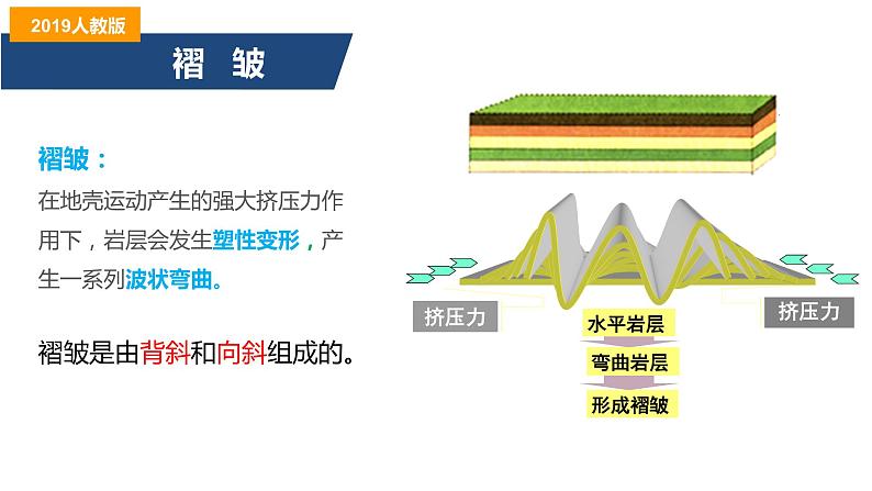 高中地理 选择性必修1 地质构造与地貌 课件第6页