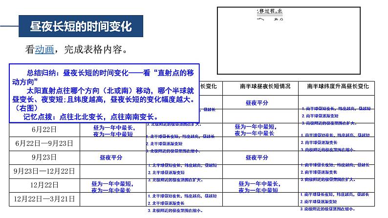 高中地理 选择性必修1 昼夜长短与正午太阳高度角的变化 昼夜长短与正午太阳高度 课件08