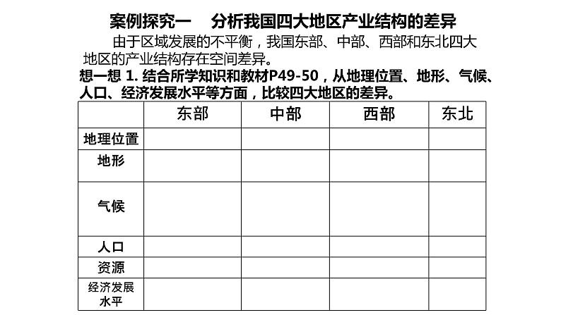 高中地理 选择性必修二 产业结构的升级 地区产业结构的变化(课时1) 课件第6页
