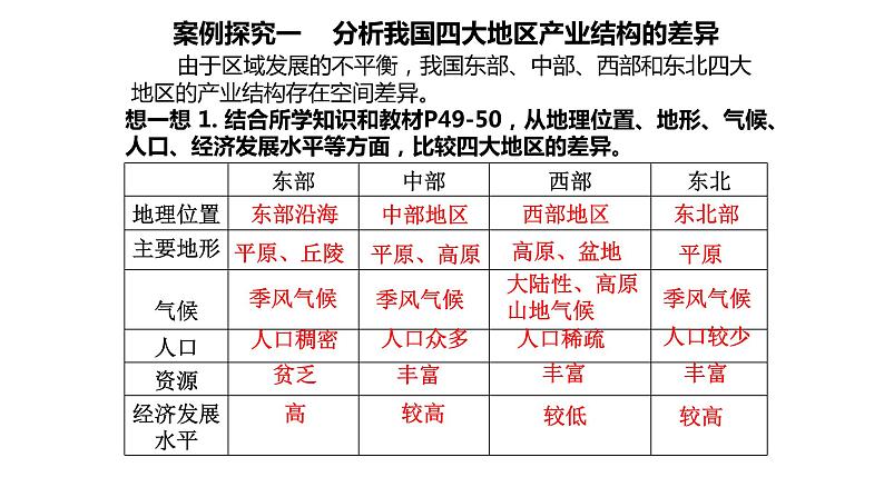 高中地理 选择性必修二 产业结构的升级 地区产业结构的变化(课时1) 课件第8页