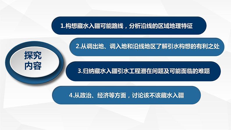 高中地理 选择性必修二 问题研究:藏水该不该入疆 课件第2页