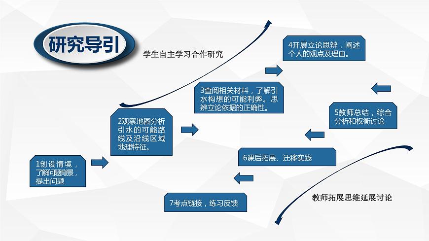 高中地理 選擇性必修二 問題研究：藏水該不該入疆 課件第3頁