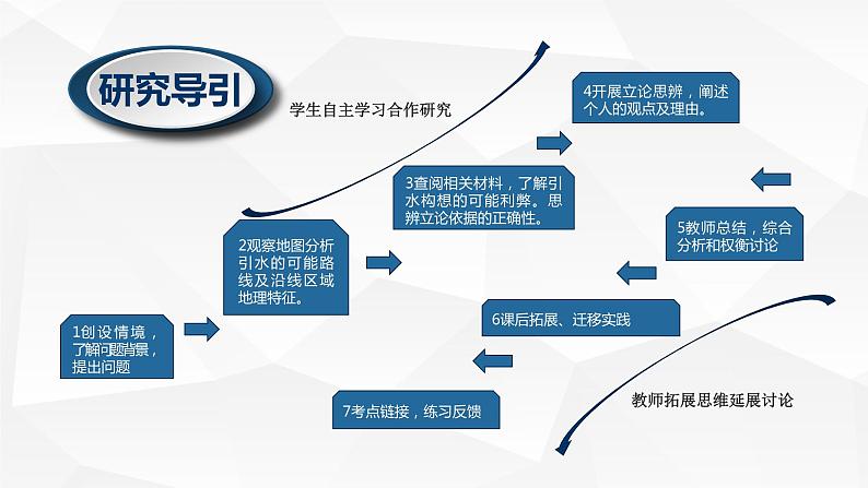高中地理 选择性必修二 问题研究:藏水该不该入疆 课件第3页