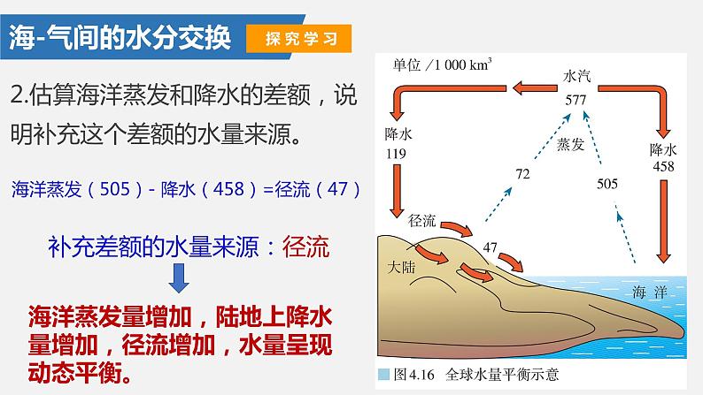 高中地理 选择性必修一 海气相互作用与全球水热平衡 课件第7页