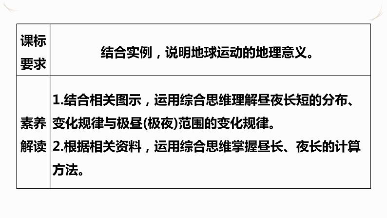高中地理 选择性必修一《昼夜长短的变化》PPT 课件第2页