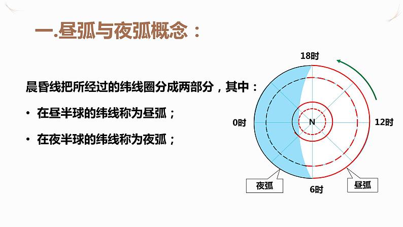 高中地理 选择性必修一《昼夜长短的变化》PPT 课件第3页