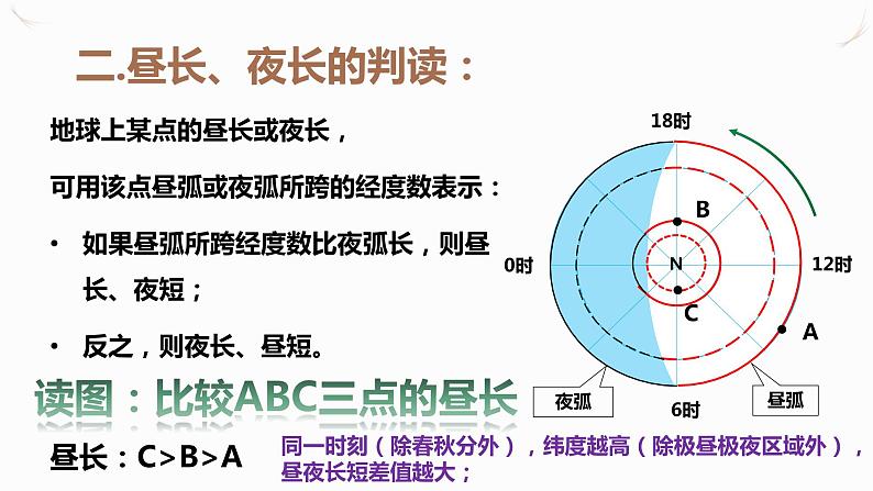高中地理 选择性必修一《昼夜长短的变化》PPT 课件第4页