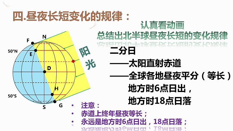 高中地理 选择性必修一《昼夜长短的变化》PPT 课件第7页