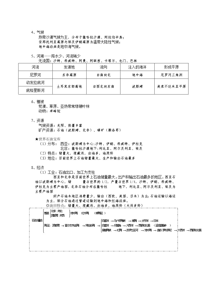 高考地理一轮复习 学案 西亚与北非、中东和埃及02