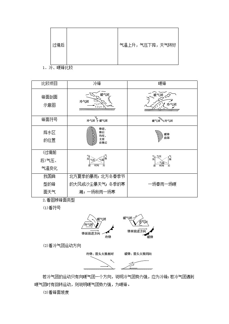 高考地理一轮复习:常见的天气系统 知识归纳02