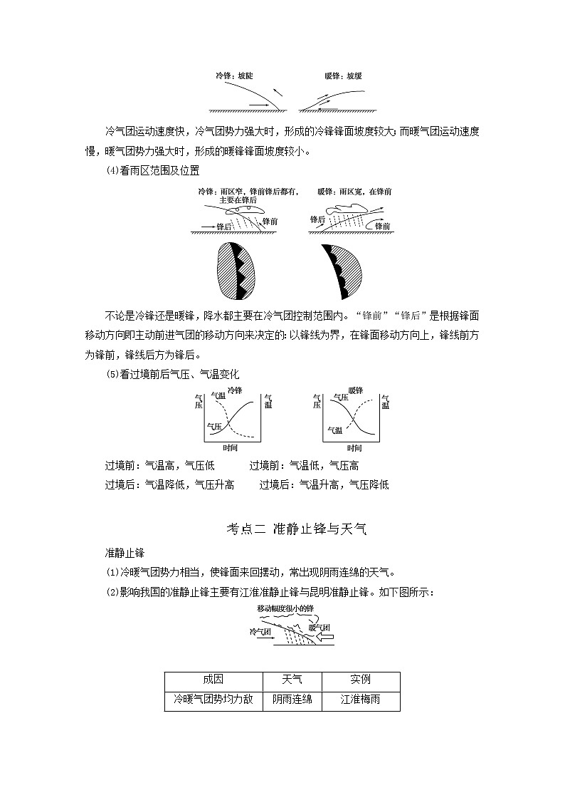 高考地理一轮复习:常见的天气系统 知识归纳03