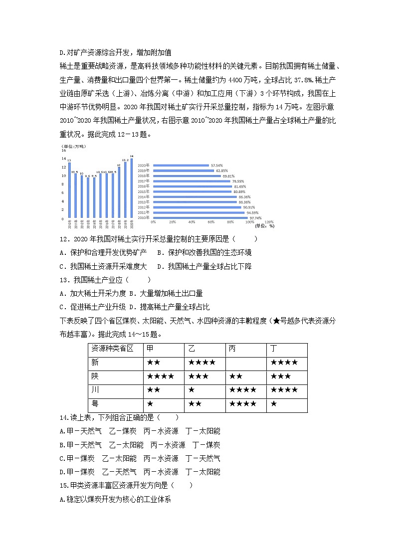 高考地理一轮复习专项训练:资源安全对国家安全的影响03