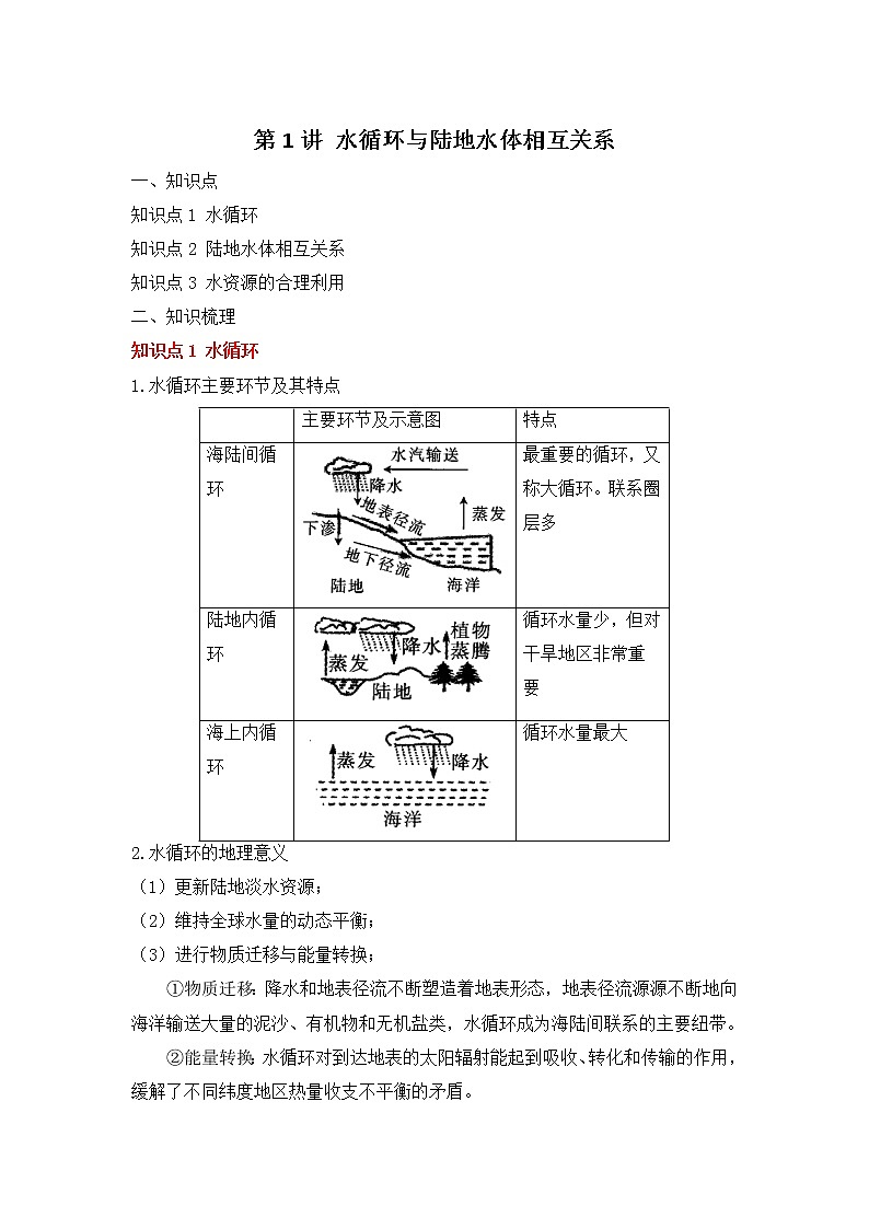 专题五 地球上的水 第1讲 水循环与陆地水体相互关系 讲义--高考地理一轮复习讲学一站通关第1页