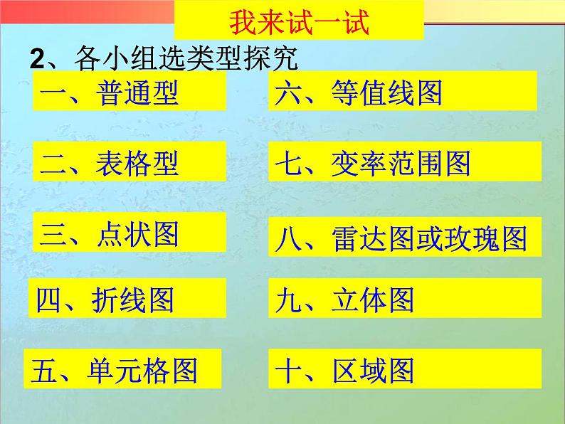 高考一轮复习 微专专题 气候类型的判读第4页