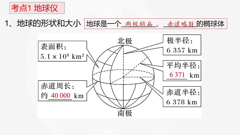 高考地理一轮复习 课件 地球地图第2页