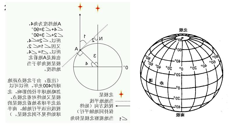 高考地理一轮复习 课件 地球地图第3页