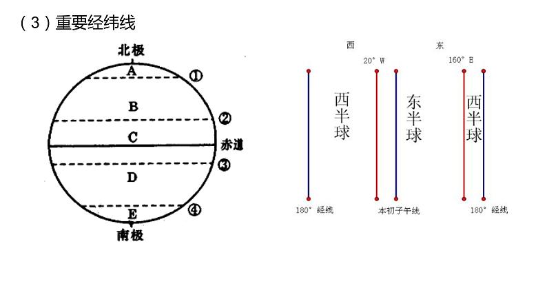 高考地理一轮复习 课件 地球地图第4页