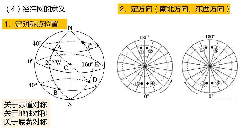 高考地理一轮复习 课件 地球地图第5页