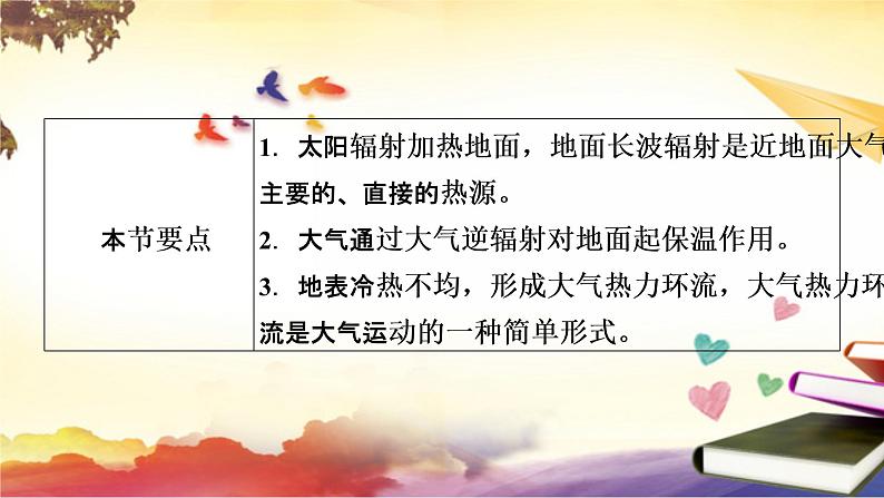 2.2第1课时大气受热过程和热力环流课件--人教版(2019)高中地理必修第一册第4页