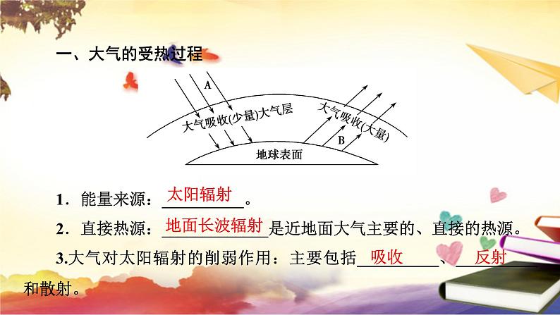 2.2第1课时大气受热过程和热力环流课件--人教版(2019)高中地理必修第一册第5页