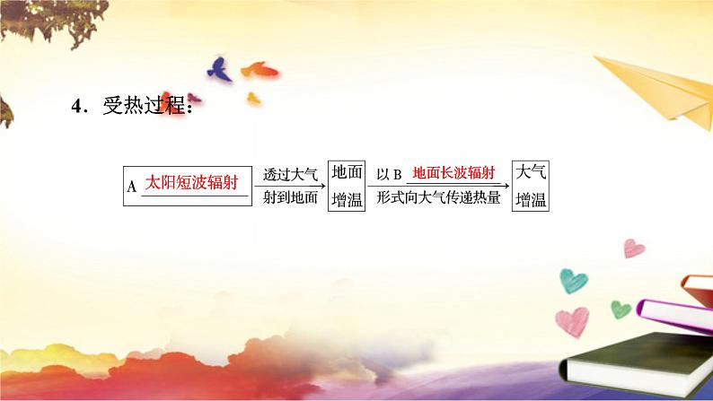 2.2第1课时大气受热过程和热力环流课件--人教版(2019)高中地理必修第一册第6页