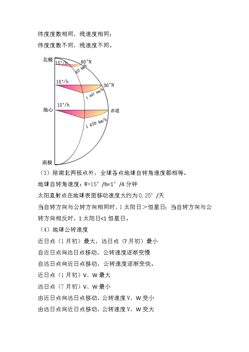 专题二 宇宙中的地球 第2讲 地球的运动及其地理意义(讲义)--高考地理一轮复习讲学一站通关第2页