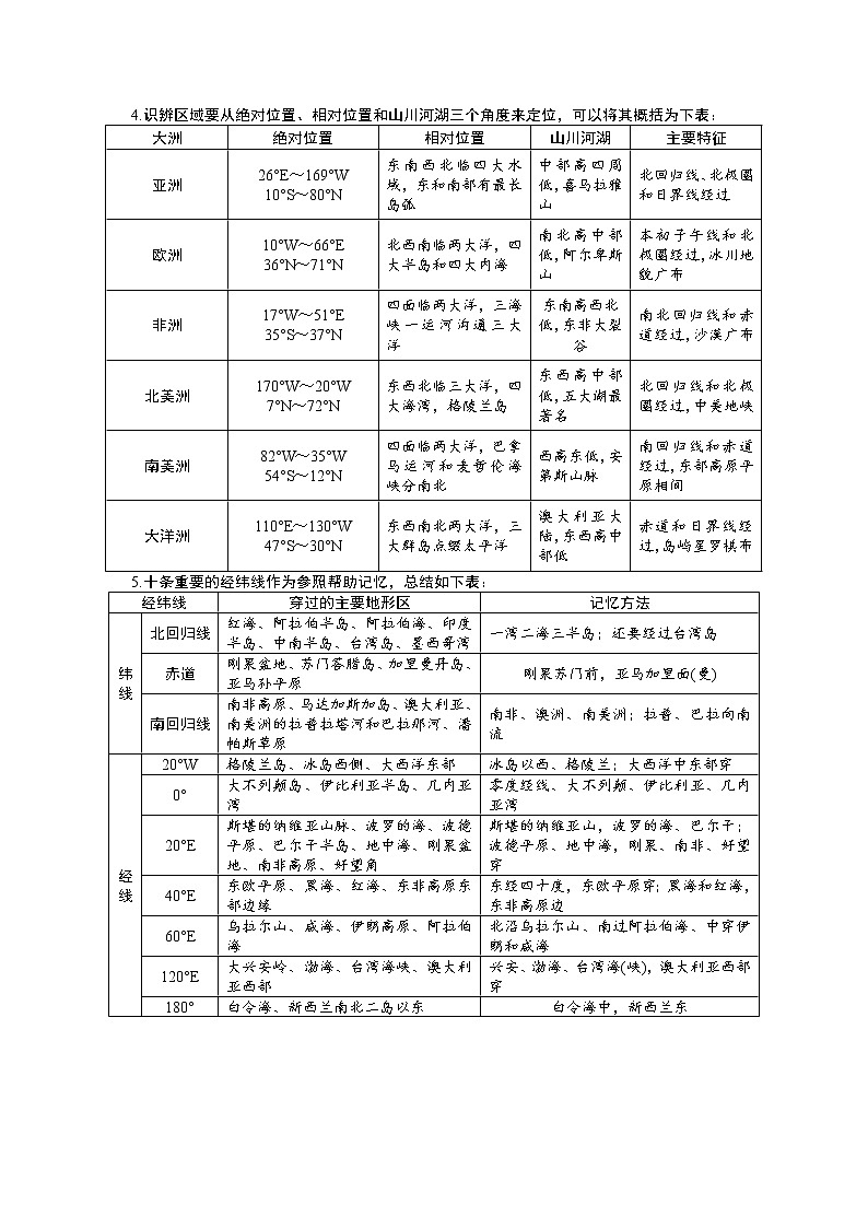高考一轮复习区域地理世界地理手册-1 区域定位的方法与基本概况第2页
