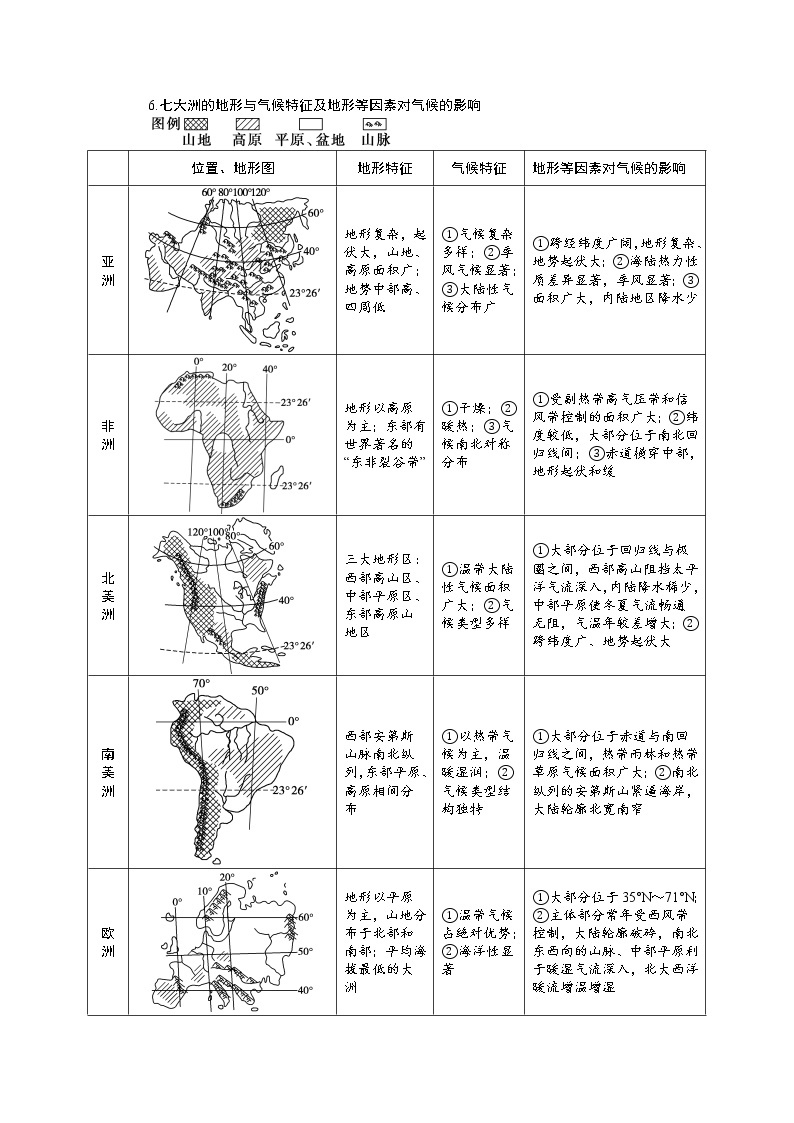 高考一轮复习区域地理世界地理手册-1  区域定位的方法与基本概况03
