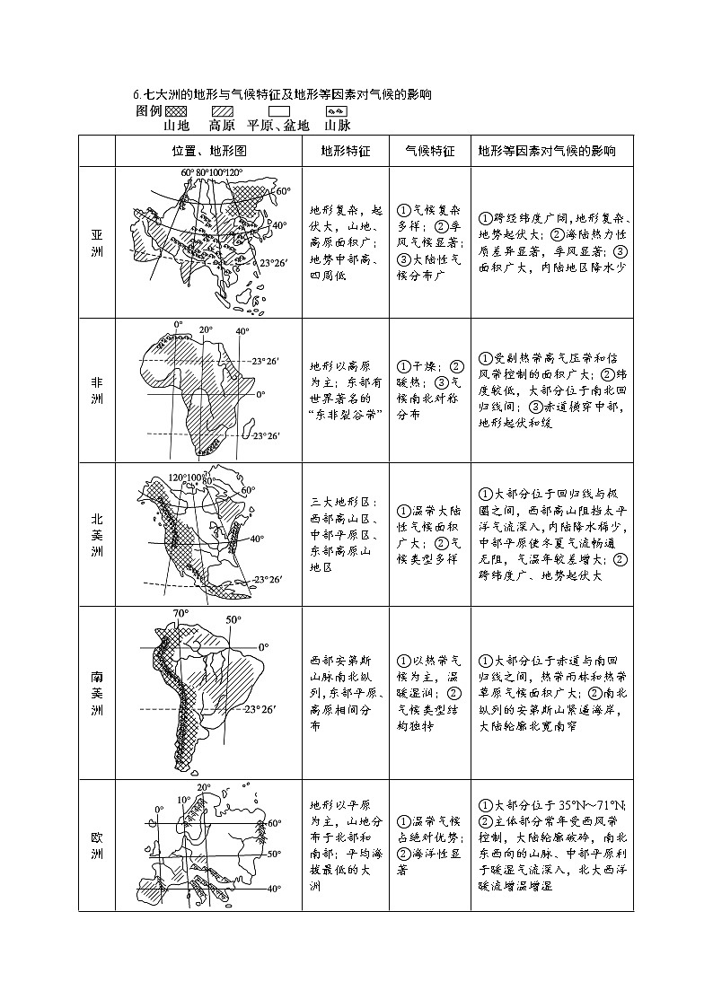 高考一轮复习区域地理世界地理手册-1 区域定位的方法与基本概况第3页
