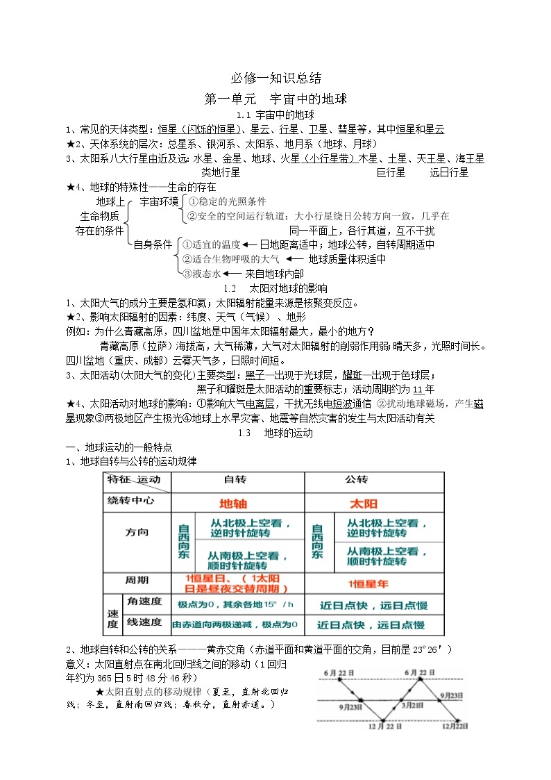 高中地理学业水平合格性考试必修一知识点总结(会考)01