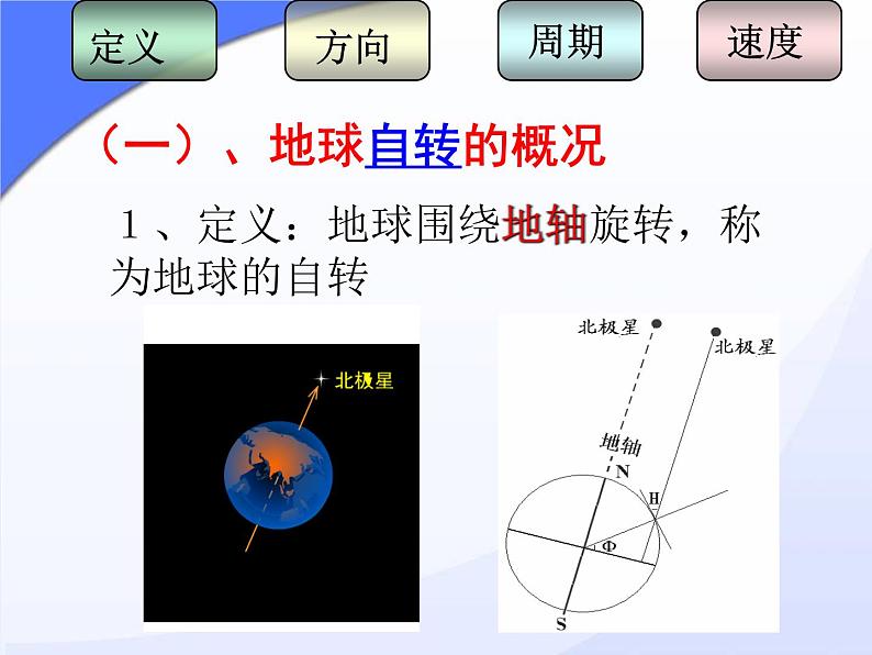 高考一轮复习课件微专题 地球自转意义第2页
