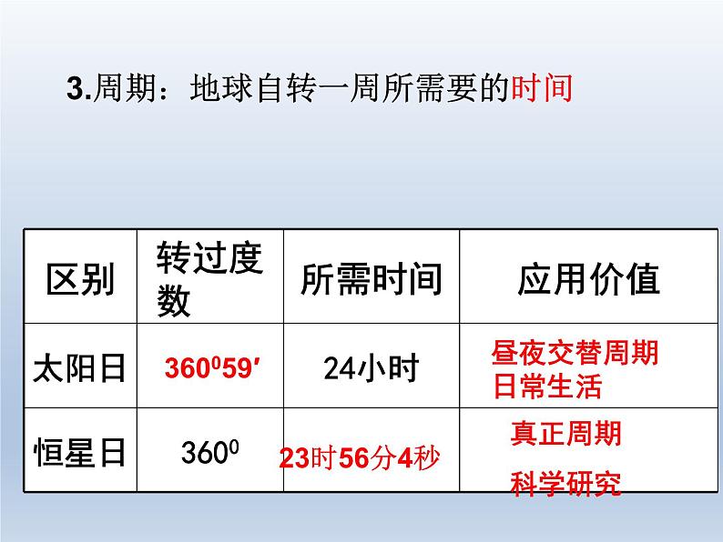 高考一轮复习课件微专题 地球自转意义第7页
