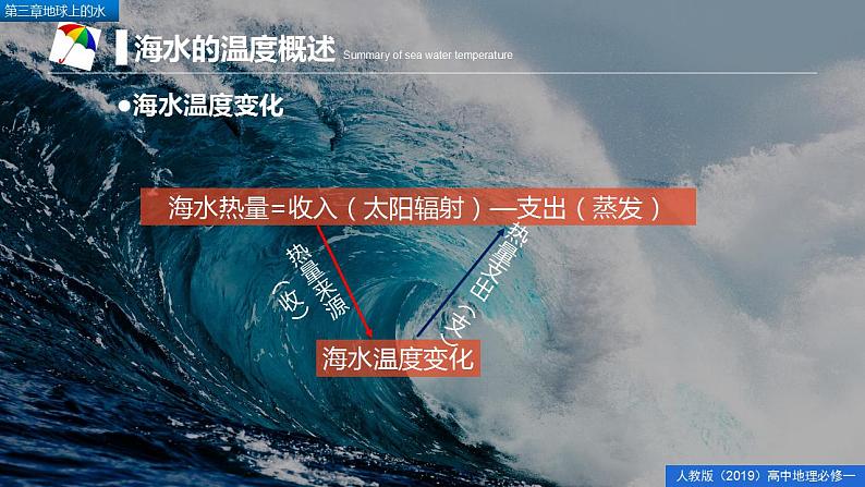 3.2海水的性质(精品课件)-2022-2023学年高一地理人教版2019必修第一册同步备课系列07