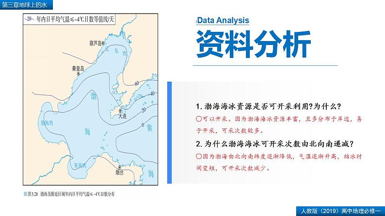 第三章地球上的水问题探究能否淡化海冰解决环渤海地区淡水短缺问题(精品课件)-2022-2023学年高一地理人教版2019必修第一册同步备课系列05