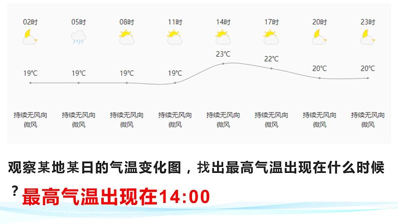 2.1《大气的受热过程和大气运动》 课件02
