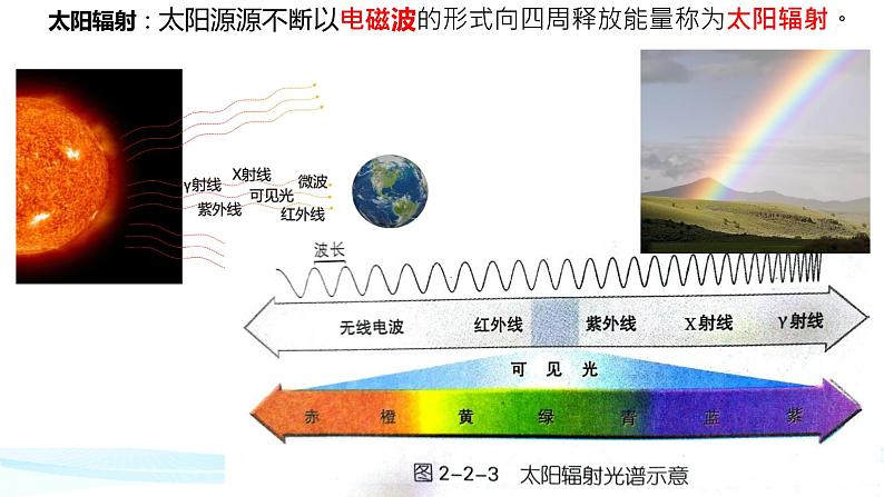 2.1《大气的受热过程和大气运动》 课件05