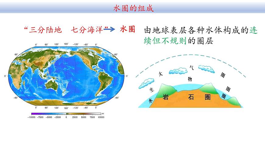 2.2 《海水的性質(zhì)及作用》第4頁