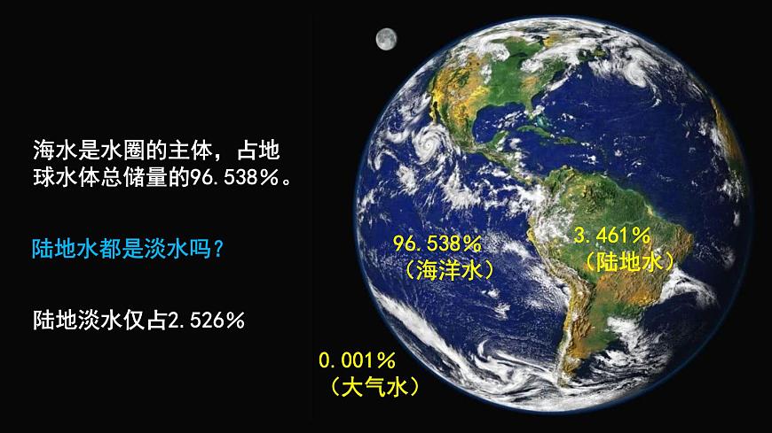 2.2 《海水的性質(zhì)及作用》第7頁