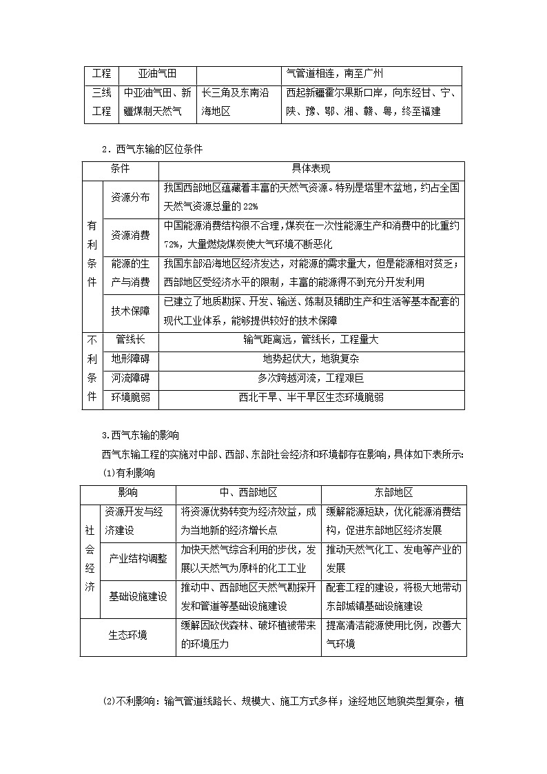 新课标2023版高考地理一轮总复习第十六章区际联系与区域协调发展第二节资源跨区域调配教师用书第3页