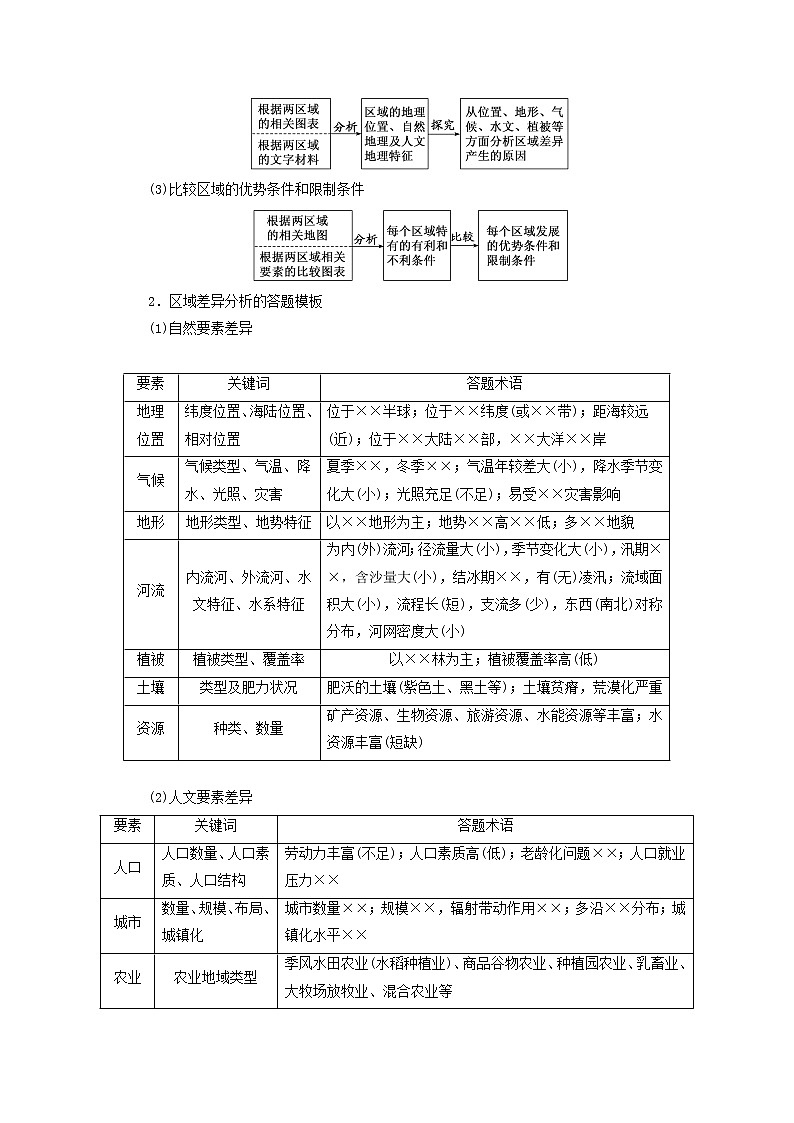 新课标2023版高考地理一轮总复习第十四章区域与区域发展第二节“区域与区域发展”类题目的两大命题视角综合思维教师用书第2页